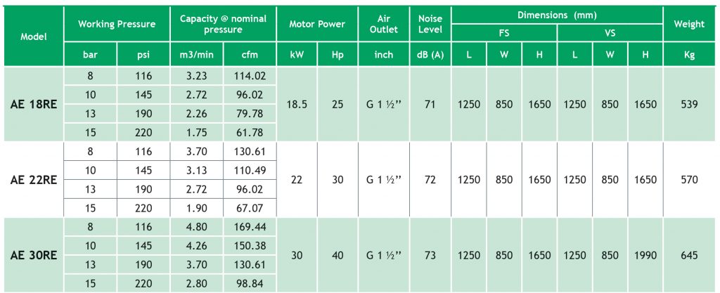 Fixed Speed Compressors - PARAMINA